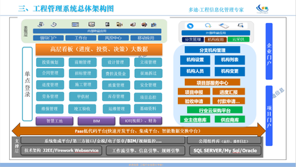 路橋工程項(xiàng)目管理軟件 引領(lǐng)工程管理服務(wù)邁向數(shù)字化新紀(jì)元